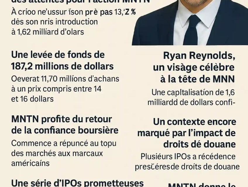 Infographie montrant les détails de l’entrée en Bourse de MNTN, photo de Ryan Reynolds, chiffres clés, fonds levés et valorisation