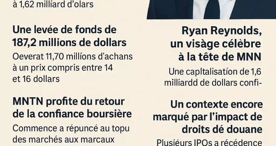 Infographie montrant les détails de l’entrée en Bourse de MNTN, photo de Ryan Reynolds, chiffres clés, fonds levés et valorisation