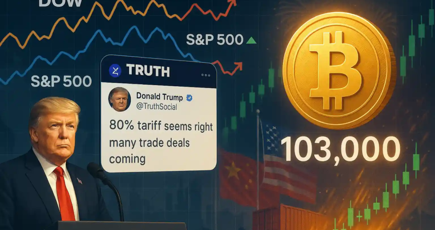 Donald Trump speaks beside a Truth Social post about tariffs while US stock indices fluctuate and Bitcoin rises to $103K.