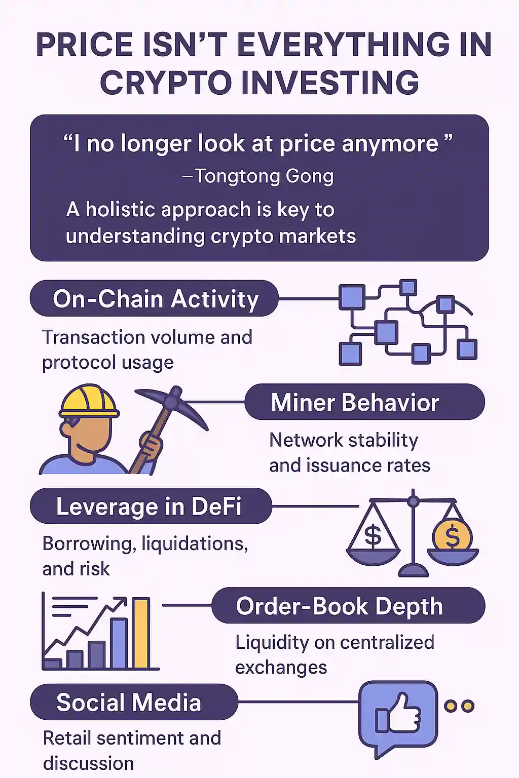 Infographic outlining key crypto investing metrics: on-chain activity, miner behavior, DeFi leverage, order-book depth, and social media sentiment.