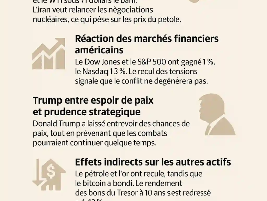 Infographie sur la baisse des prix du pétrole après l’annonce de négociations entre l’Iran et les États-Unis