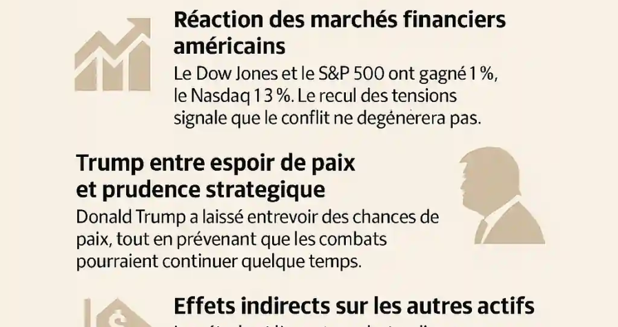 Infographie sur la baisse des prix du pétrole après l’annonce de négociations entre l’Iran et les États-Unis