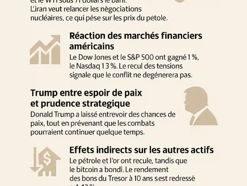Infographie sur la baisse des prix du pétrole après l’annonce de négociations entre l’Iran et les États-Unis