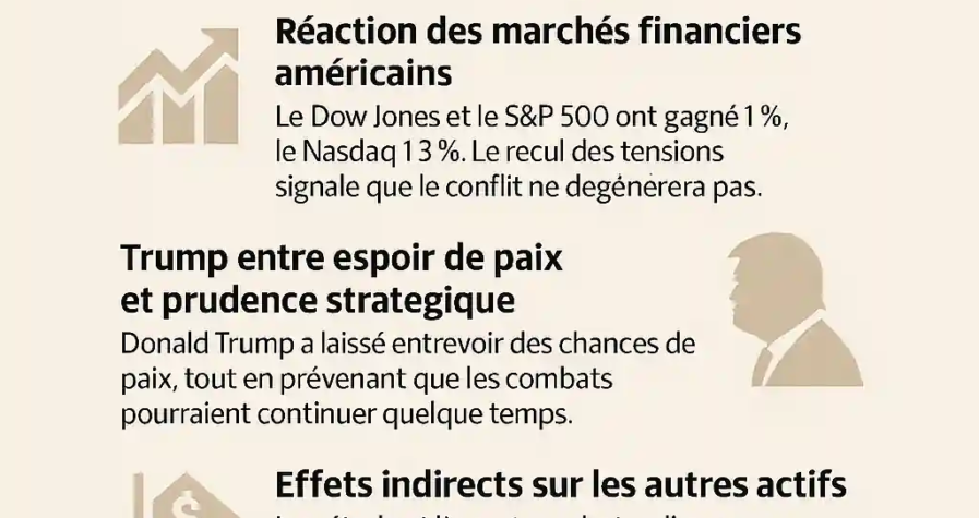 Infographie sur la baisse des prix du pétrole après l’annonce de négociations entre l’Iran et les États-Unis