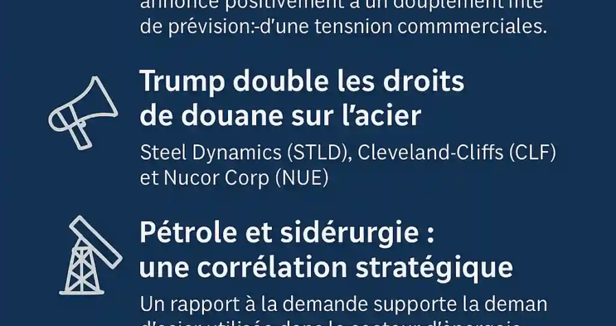 Infographie sur l’impact de l’OPEP+ et des droits de douane sur les marchés du pétrole et de l’acier
