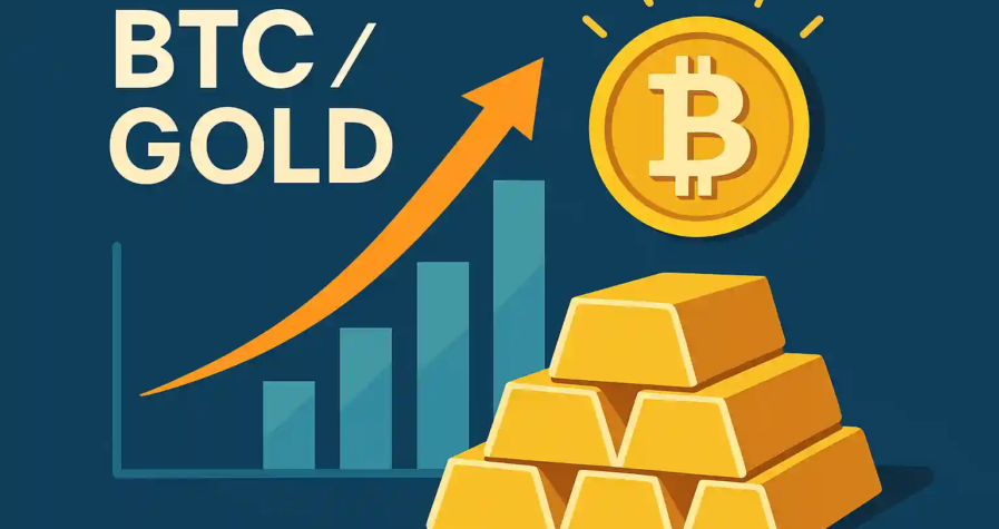 Bitcoin outperforming gold with rising chart in BTC-to-Gold ratio graphic.