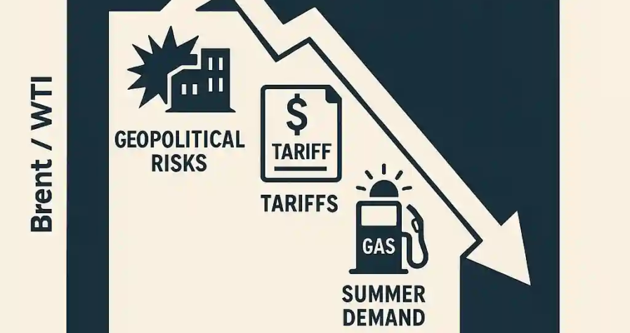 Infographic showing a declining oil price graph with icons for tariffs, global conflict, technical resistance, and subdued summer demand.