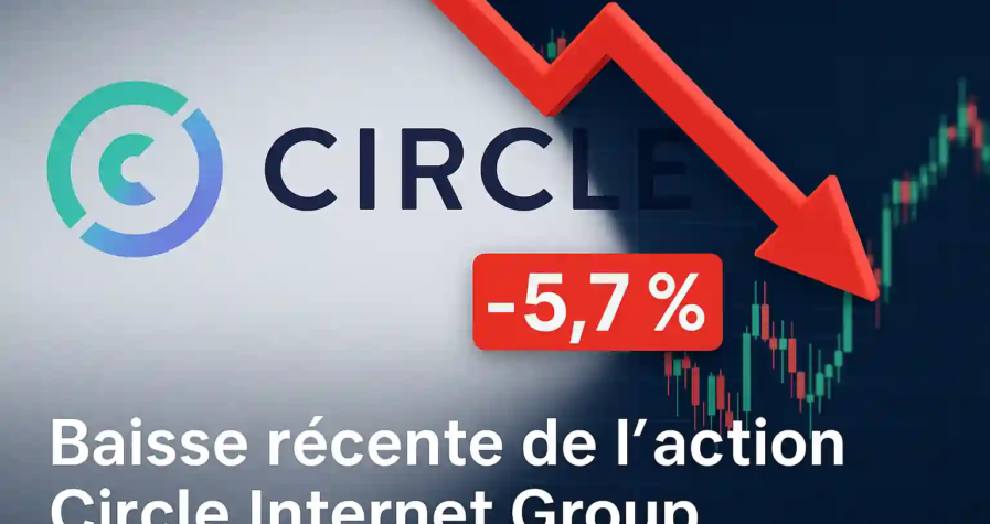 Circle Internet Group logo with red downward arrow and -5.7% decline on financial chart background