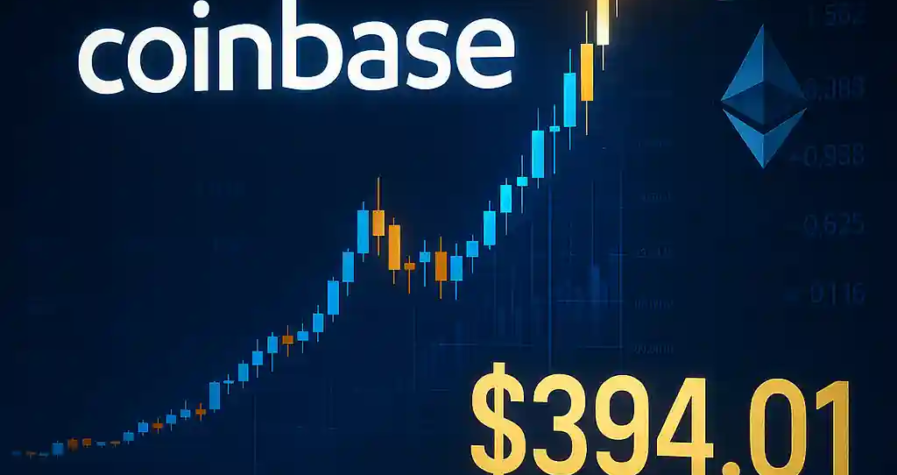 Coinbase logo with explosive candlestick chart, golden $394.01 label, Bitcoin and Ethereum symbols, and S&P 500 badge over a dark financial background.