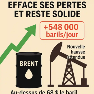 Illustration montrant un baril de Brent, une flèche verte ascendante, un derrick pétrolier, et une hausse de production de +548 000 barils/jour.