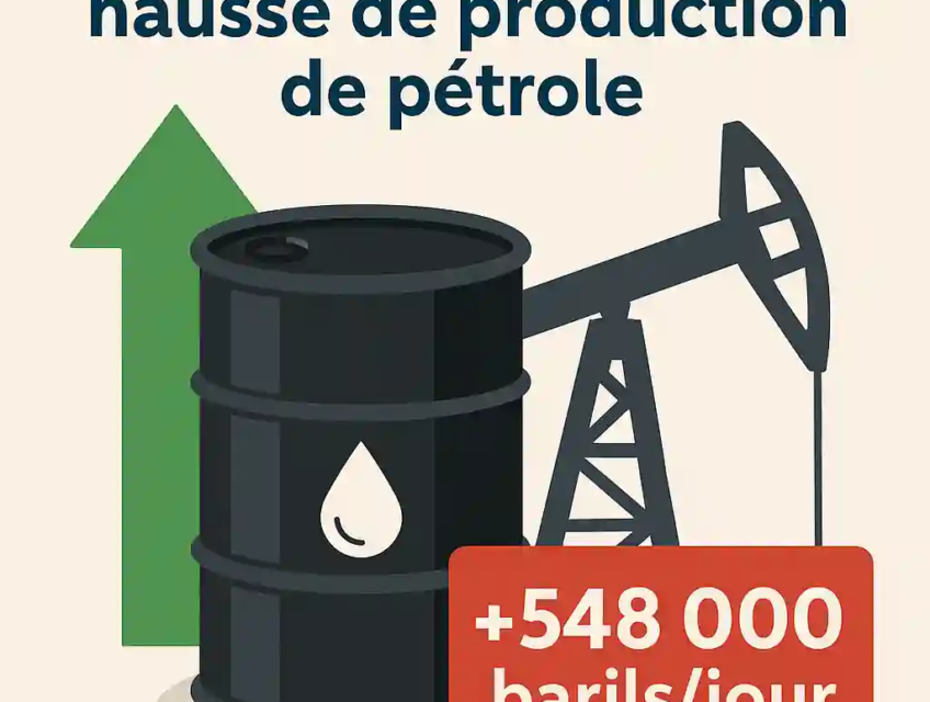 Illustration avec un baril de pétrole, une pompe et une flèche verte ascendante, mettant en avant l’annonce de l’OPEP+ d’une hausse de +548 000 barils/jour.