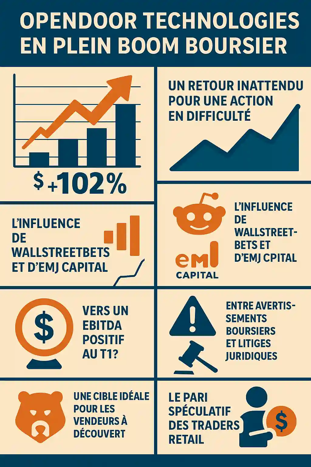 Infographie illustrant la hausse spectaculaire d’Opendoor Technologies avec analyse des facteurs clés.