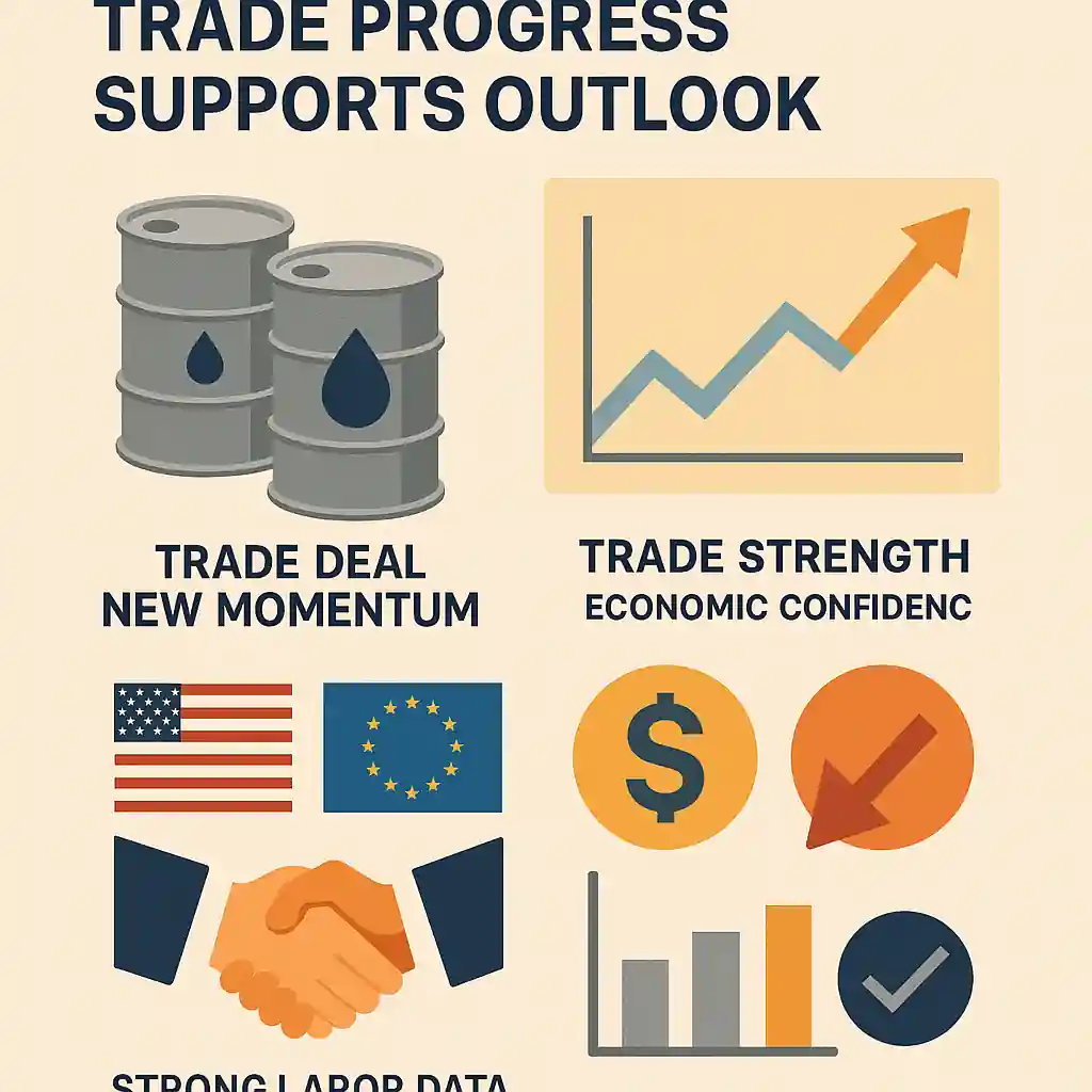 Digital infographic showing oil barrels, economic charts, U.S.–EU trade symbols, and dollar icons representing mixed oil price movement due to trade progress and labor data.