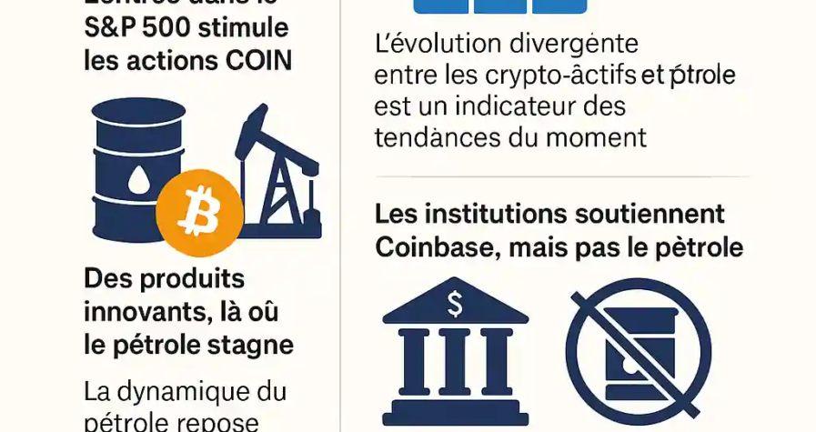 Infographie montrant le contraste entre la hausse du cours de Coinbase et la stagnation du pétrole sur les marchés mondiaux.