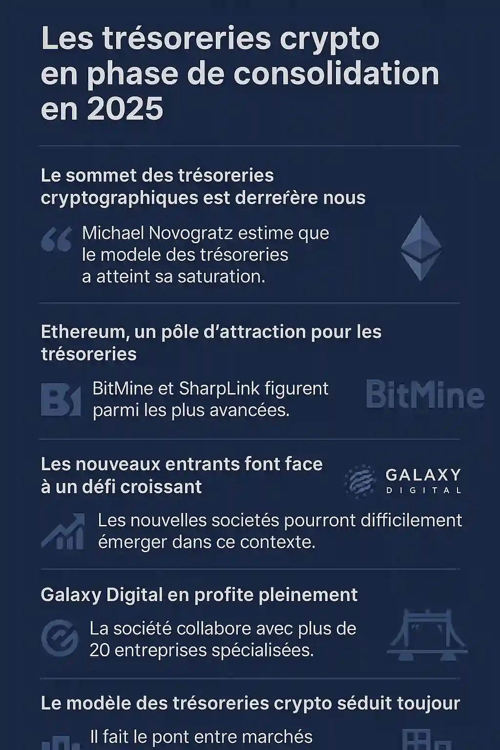 Infographie française illustrant le recul du modèle des trésoreries cryptographiques, selon Galaxy Digital et Michael Novogratz.