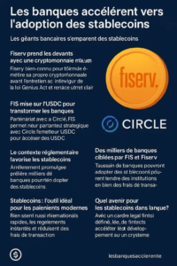 Infographie française sur les initiatives des banques FIS et Fiserv autour des stablecoins en 2025.