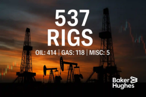 Three oil drilling rigs silhouetted at sunset with Baker Hughes logo and text showing 537 rigs: Oil 414, Gas 118, Misc 5.